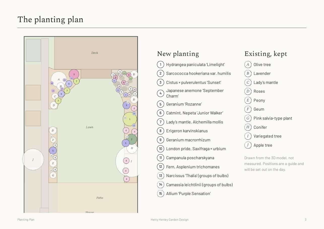 A planting plan with numbered plants and a key